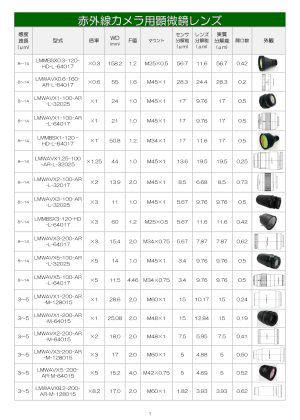 「赤外線カメラ用顕微鏡レンズ」カタログイメージ