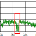 写真「レンズ WOE-3R0 で、解像度チャート　チャート32　撮影時のMTFグラフ」