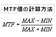 MTF値の計算方法 MTF=(MAX-MIN)/(MAX+MIN)