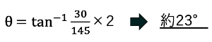 計算式から求めた結果：水平画角 約23°