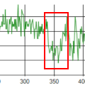 写真「ATTO640 で、解像度チャート　チャート45　撮影時のMTFグラフ」